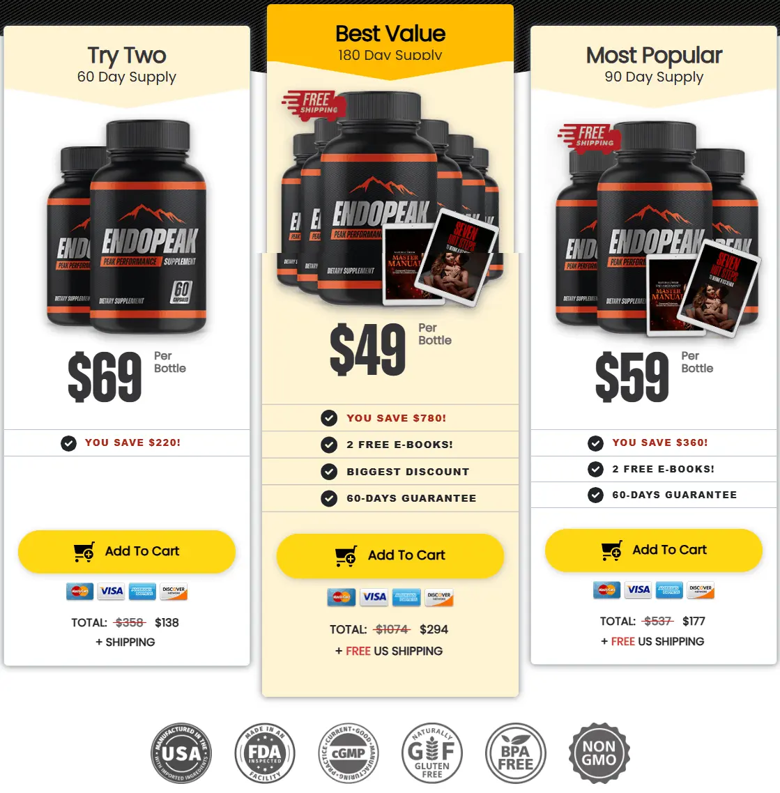 EndoPeak order